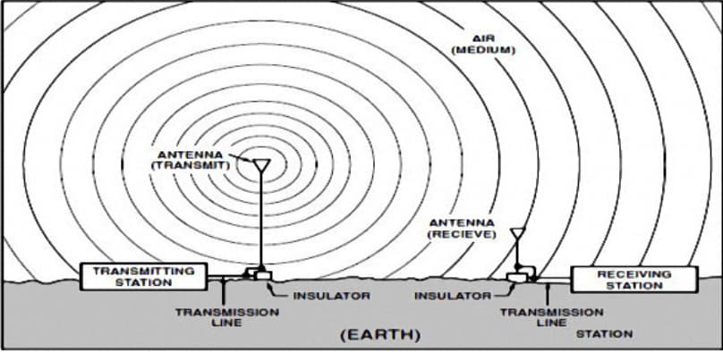 Getting the Best RF Coverage — Tech Talk #6 banner image